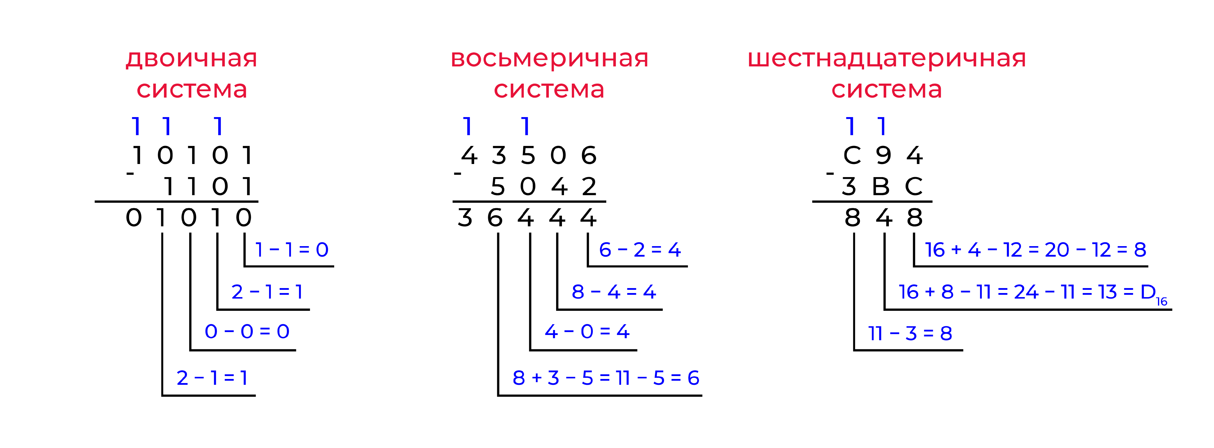 Примеры вычитания в двоичной, восьмеричной и шестнадцатеричной системах