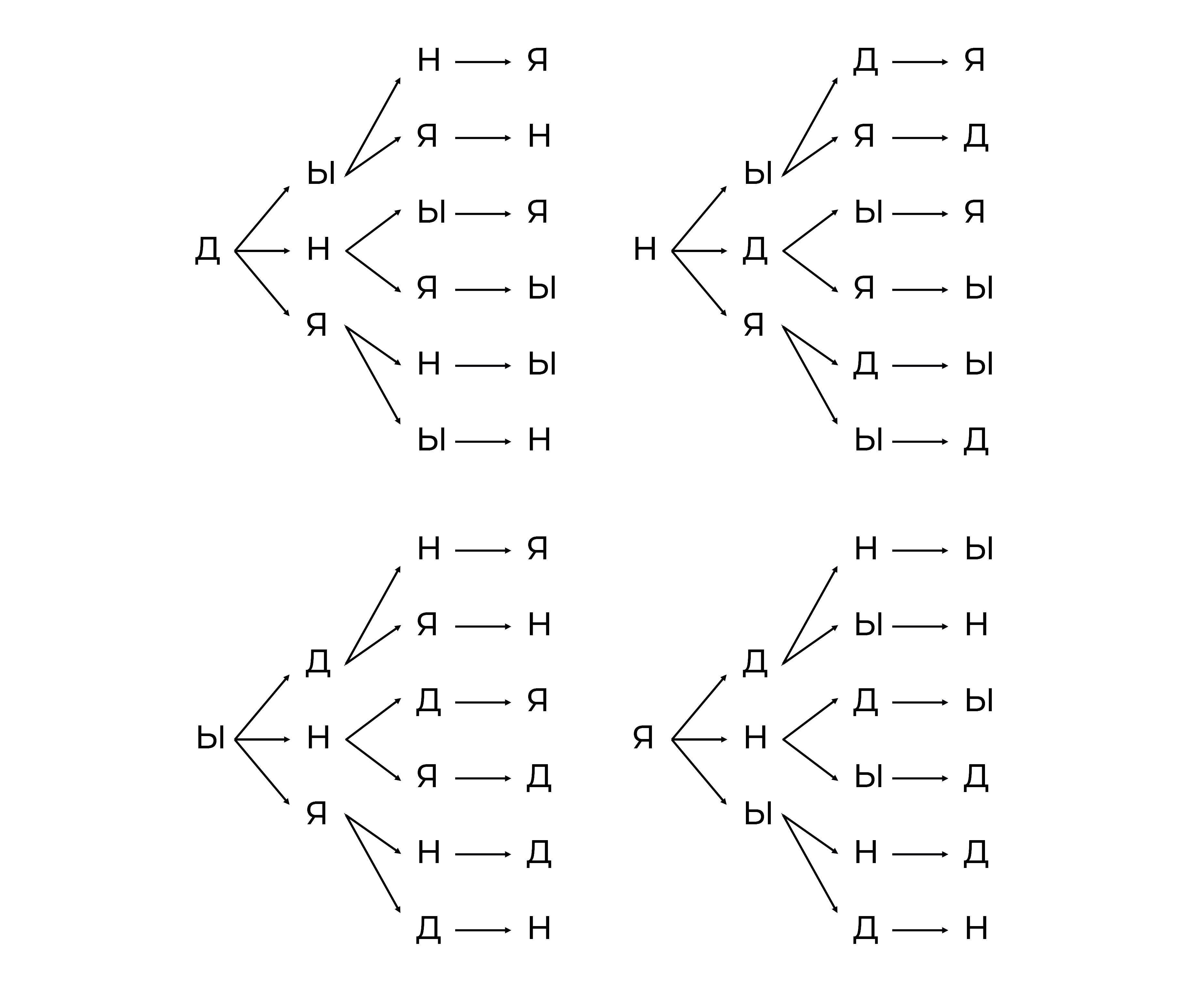 Перестановки с повторениями и без