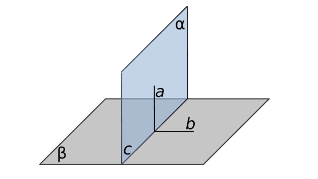 Перпендикулярные плоскости