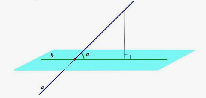 Угол между прямой и плоскостью