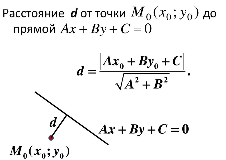 Расстояние от точки до прямой