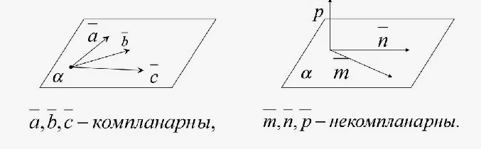 Компланарность векторов