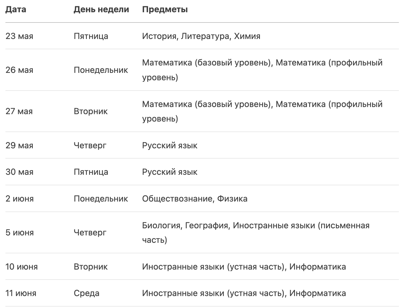 Расписание ЕГЭ 2025