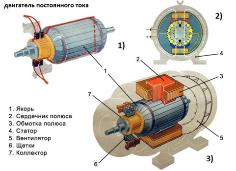 Фото двигателя постоянного тока