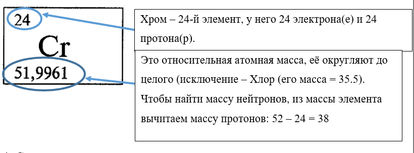 Описание Хрома