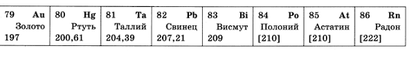 На рисунке представлен фрагмент периодической. Протоны в свинце. Полоний 204. Протоны и нейтроны свинца.