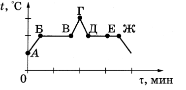 На рисунке представлен