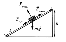 Подъем наклонная поверхность. Работа подъема груза по наклонной плоскости. Выигрыш в силе наклонной плоскости. Перемещение груза по наклонной плоскости. Подъем груза по плоскости на высоту.
