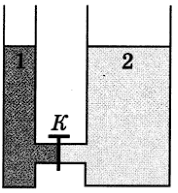 В сосуд плотностью 998 опущена вертикальная. В открытых сосудах 1 и 2 находятся соответственно ртуть и вода если.