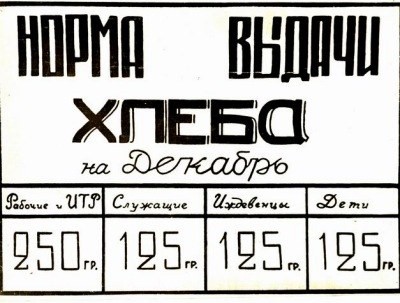 Продовольственная карточка