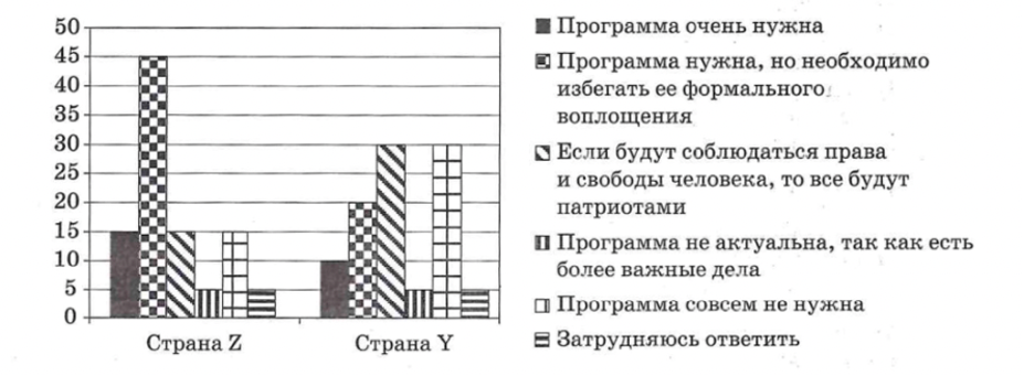 Полученные результаты в от числа опрошенных представлены в виде диаграммы