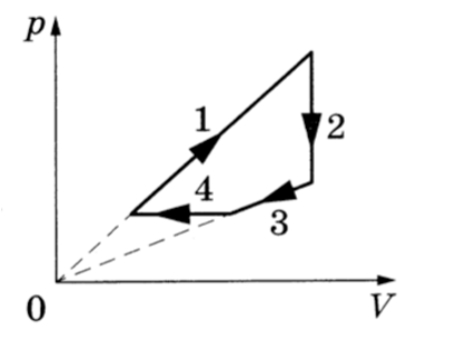 На рисунке показаны процессы изменения состояния в идеальном газе