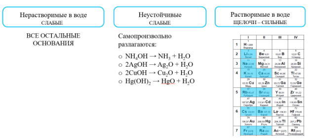 Гидроксиды