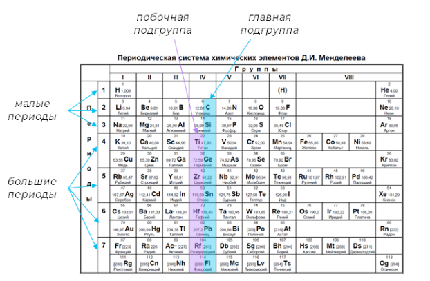 запиши изотоп этого химического элемента если массовое число изотопа равна 115 -