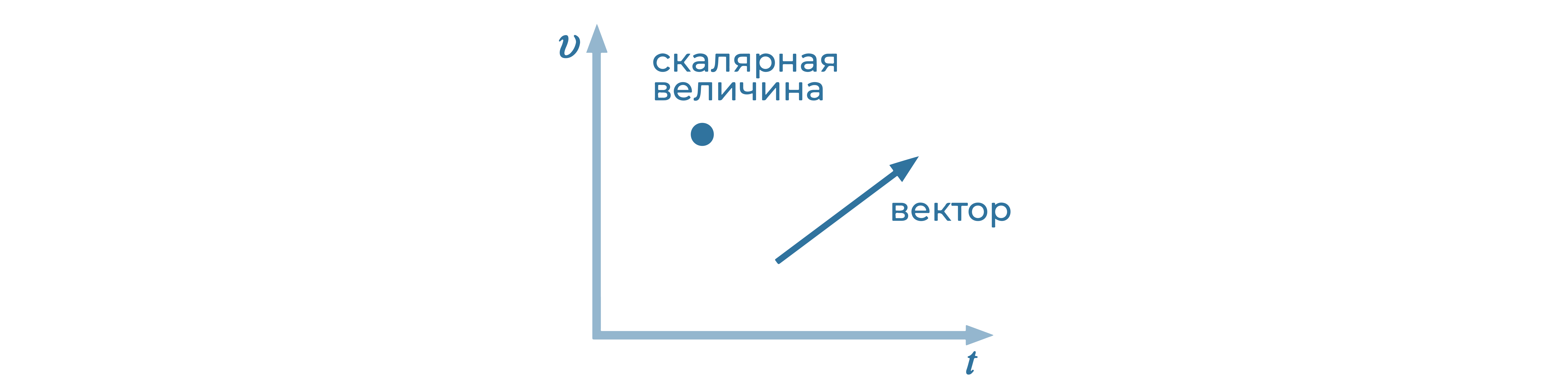 В брусок массой 200 г покоящийся на гладком горизонтальном столе попадает пластилиновый шарик 50 г