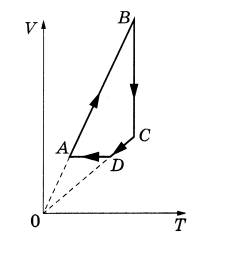 На рисунке показан график циклического процесса проведенного с одноатомным идеальным газом