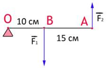 Чему равна сила f 2. Лёгкий рычаг находится в равновесии под действием двух сил сила. Рычаг модули f1 и f2 сил. Легкий рычаг находится в равновесии под действием двух сил (см.. Легкий рычаг.