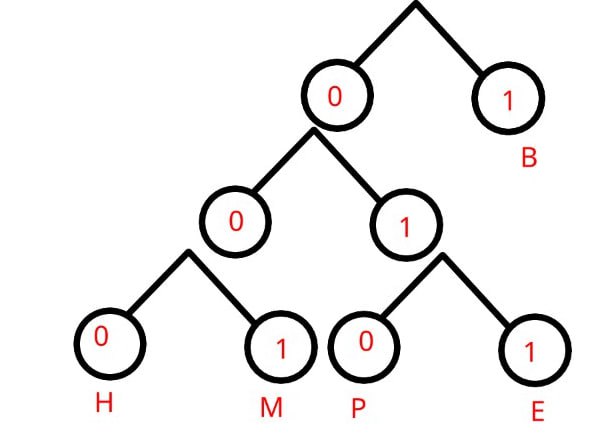 По каналу связи передаются сообщения, содержащие только буквы из набора: