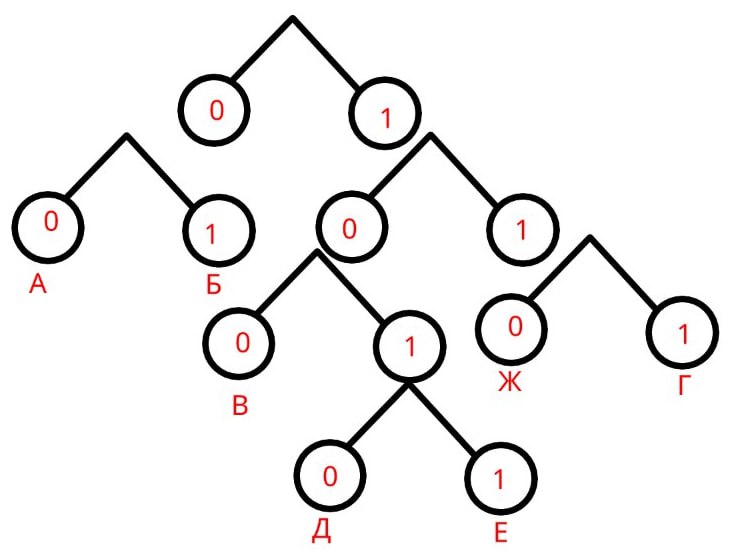 По каналу связи передаются шифрованные сообщения, содержащие только ...