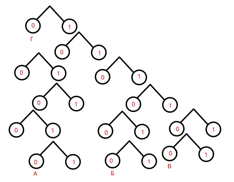 По каналу связи передаются сообщения, содержащие только четыре буквы: А,
