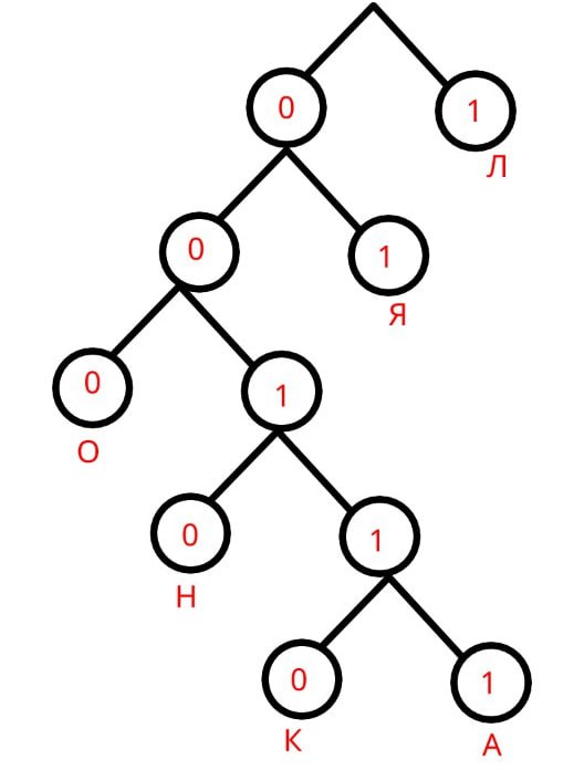 По каналу связи передаются сообщения, содержащие только буквы из набора: